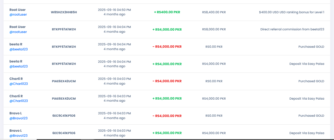 MLM Referral Engine Overhaul – Scaling from 2-Level to 4-Level Structure